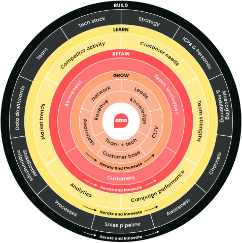 CMO Alliance | Redefining marketing leadership