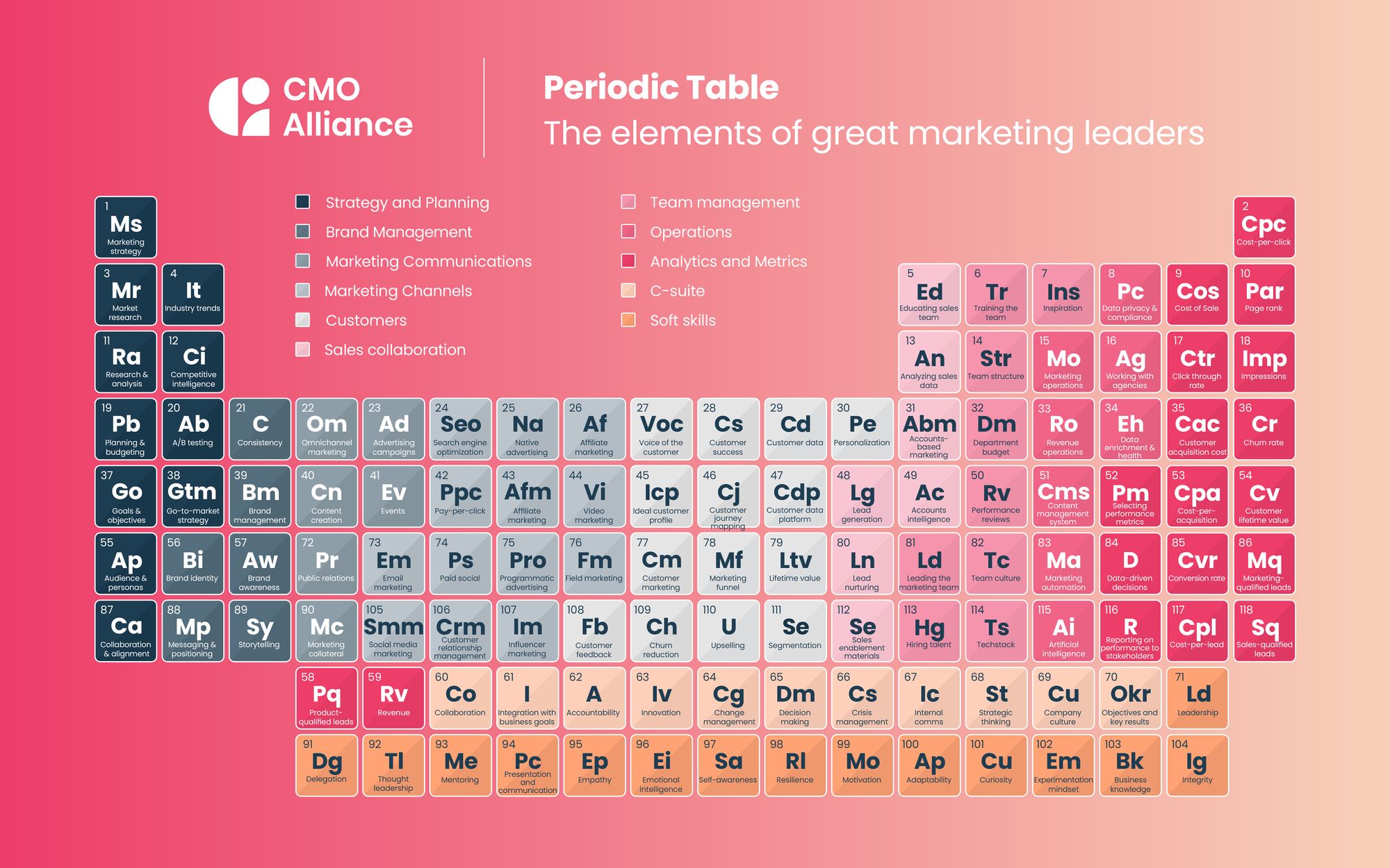 The Elements Of A Great Marketing Leader